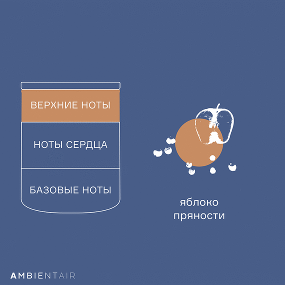 Свеча ароматическая Gifting, Caramel&Apple, 40 ч, Ambientair, изображение 5